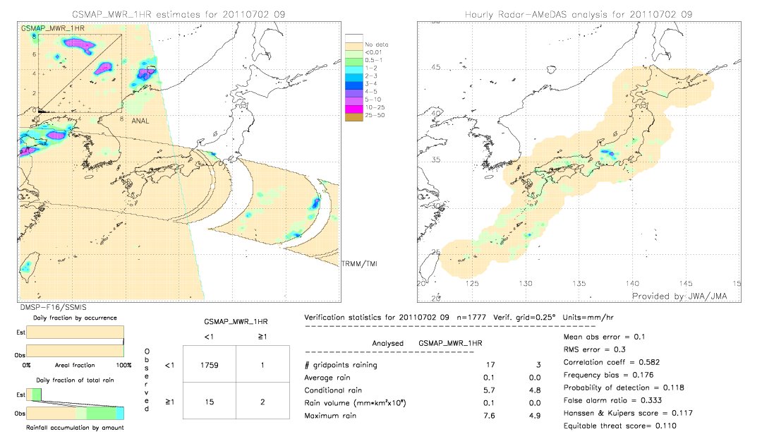 GSMaP MWR validation image.  2011/07/02 09 