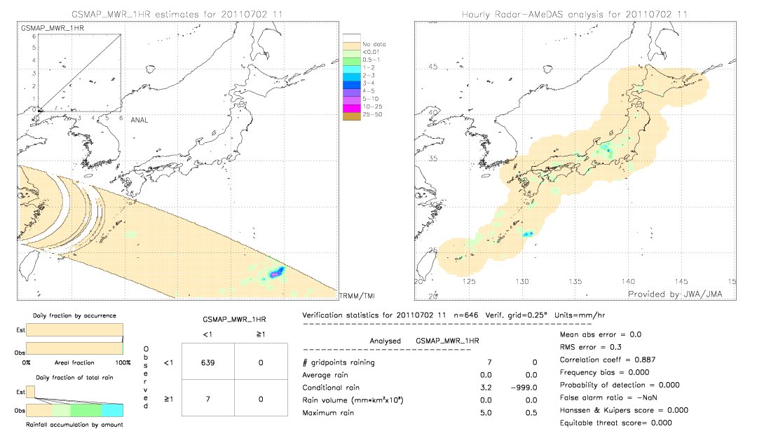 GSMaP MWR validation image.  2011/07/02 11 