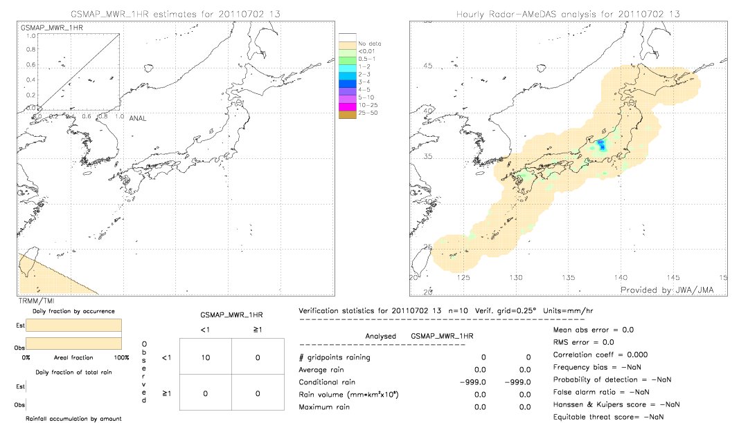 GSMaP MWR validation image.  2011/07/02 13 