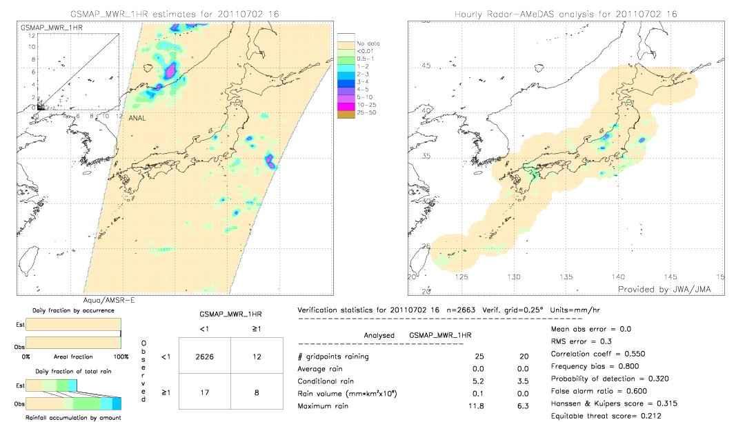 GSMaP MWR validation image.  2011/07/02 16 