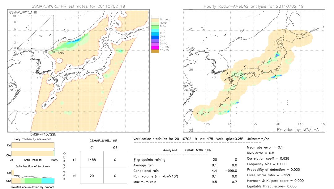 GSMaP MWR validation image.  2011/07/02 19 