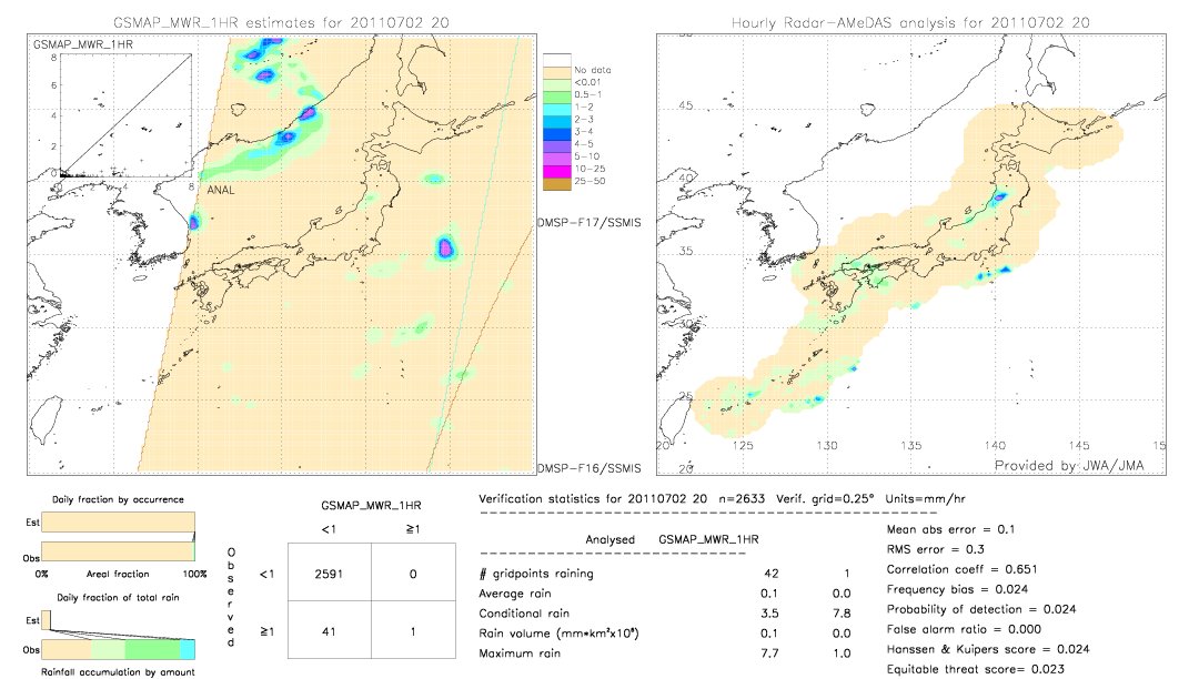 GSMaP MWR validation image.  2011/07/02 20 