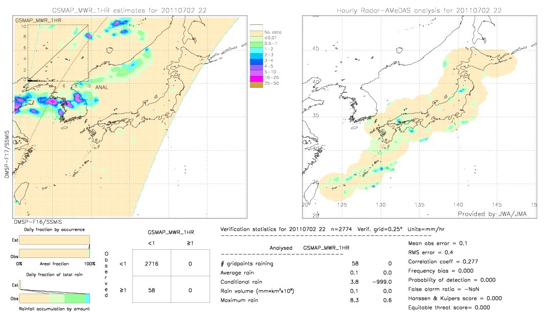 GSMaP MWR validation image.  2011/07/02 22 