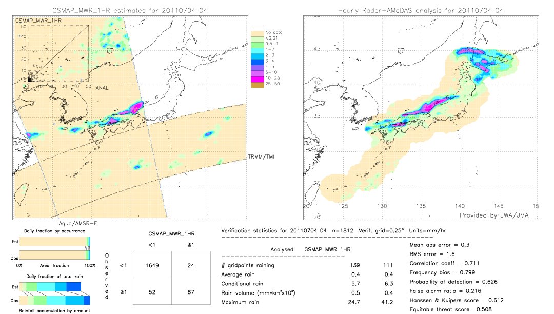 GSMaP MWR validation image.  2011/07/04 04 