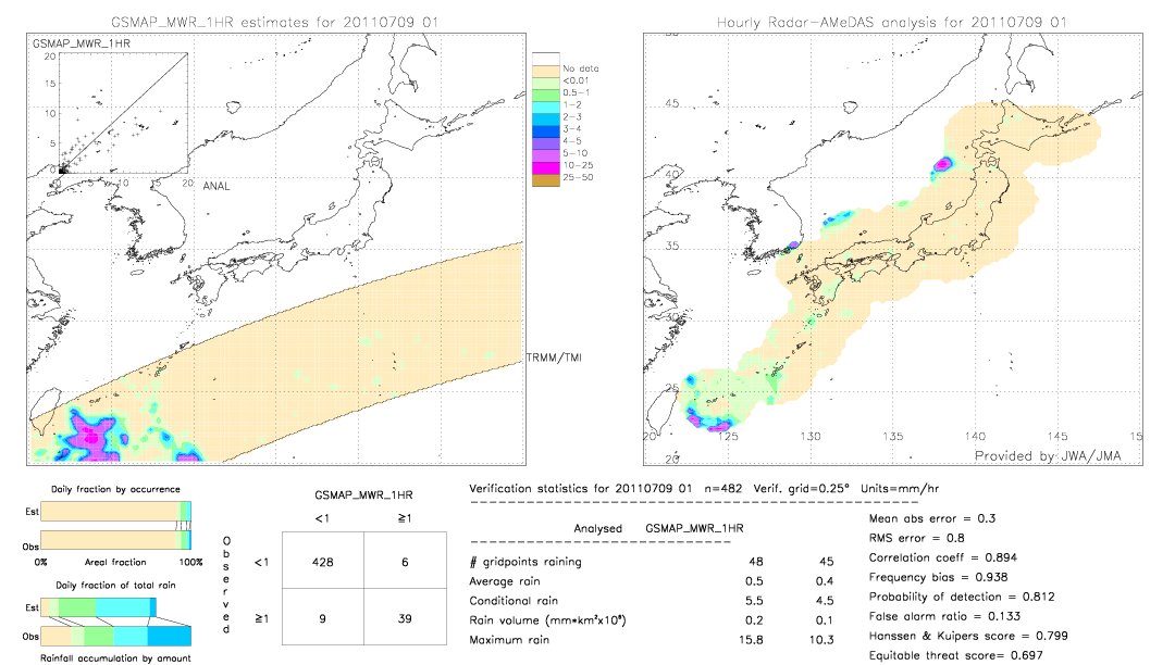 GSMaP MWR validation image.  2011/07/09 01 