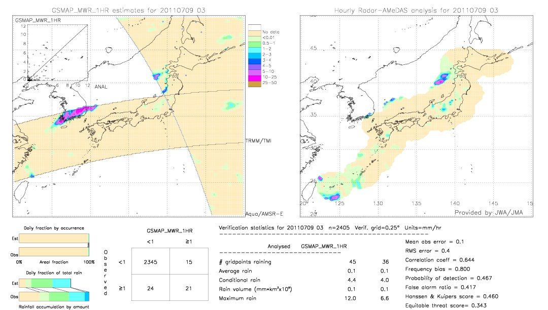 GSMaP MWR validation image.  2011/07/09 03 