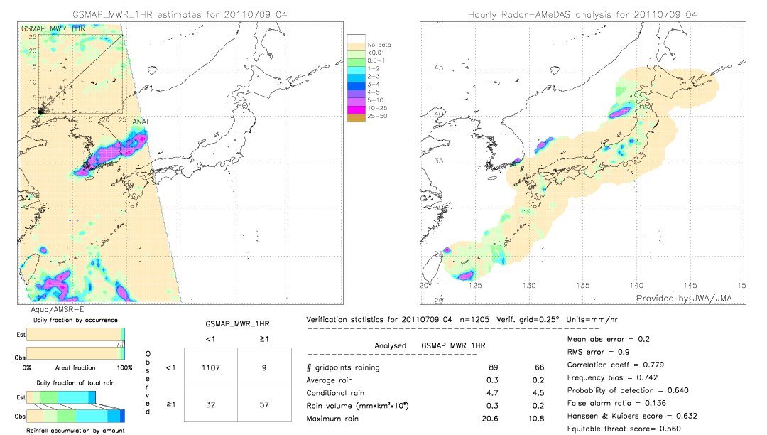 GSMaP MWR validation image.  2011/07/09 04 