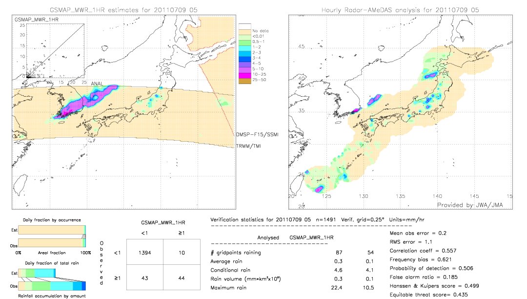 GSMaP MWR validation image.  2011/07/09 05 