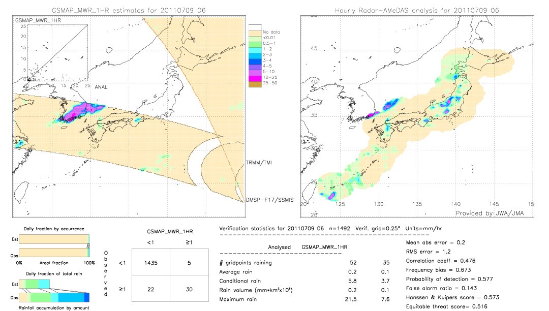 GSMaP MWR validation image.  2011/07/09 06 