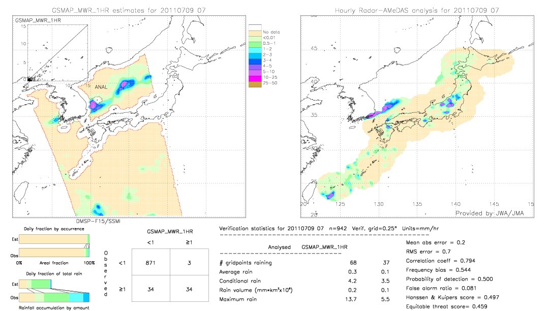 GSMaP MWR validation image.  2011/07/09 07 