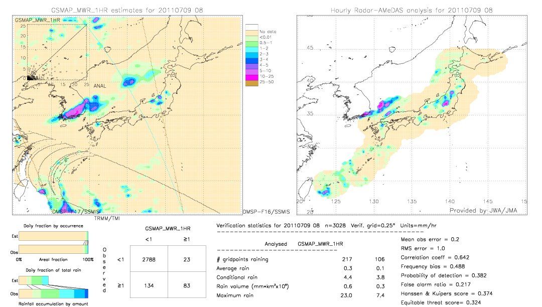 GSMaP MWR validation image.  2011/07/09 08 