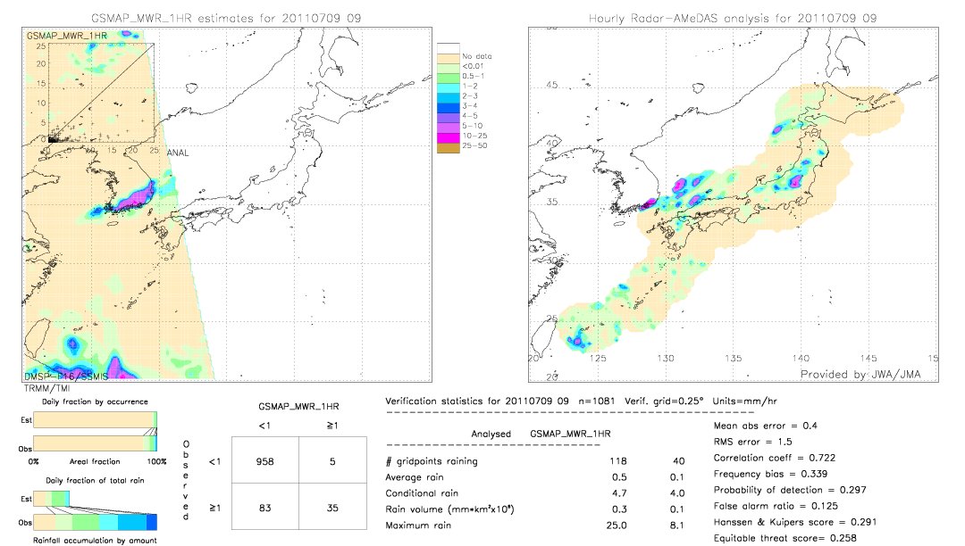 GSMaP MWR validation image.  2011/07/09 09 