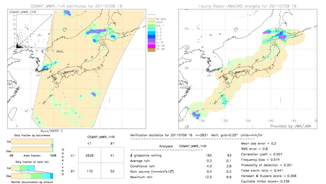 GSMaP MWR validation image.  2011/07/09 16 