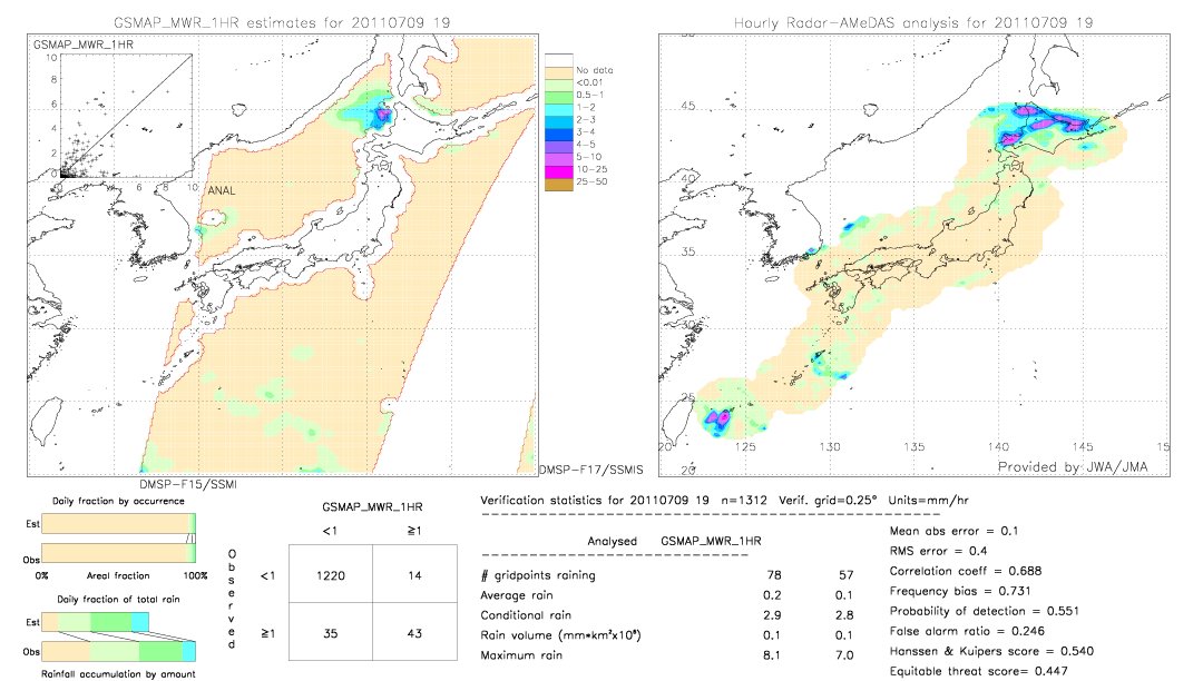 GSMaP MWR validation image.  2011/07/09 19 