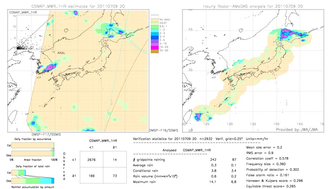 GSMaP MWR validation image.  2011/07/09 20 