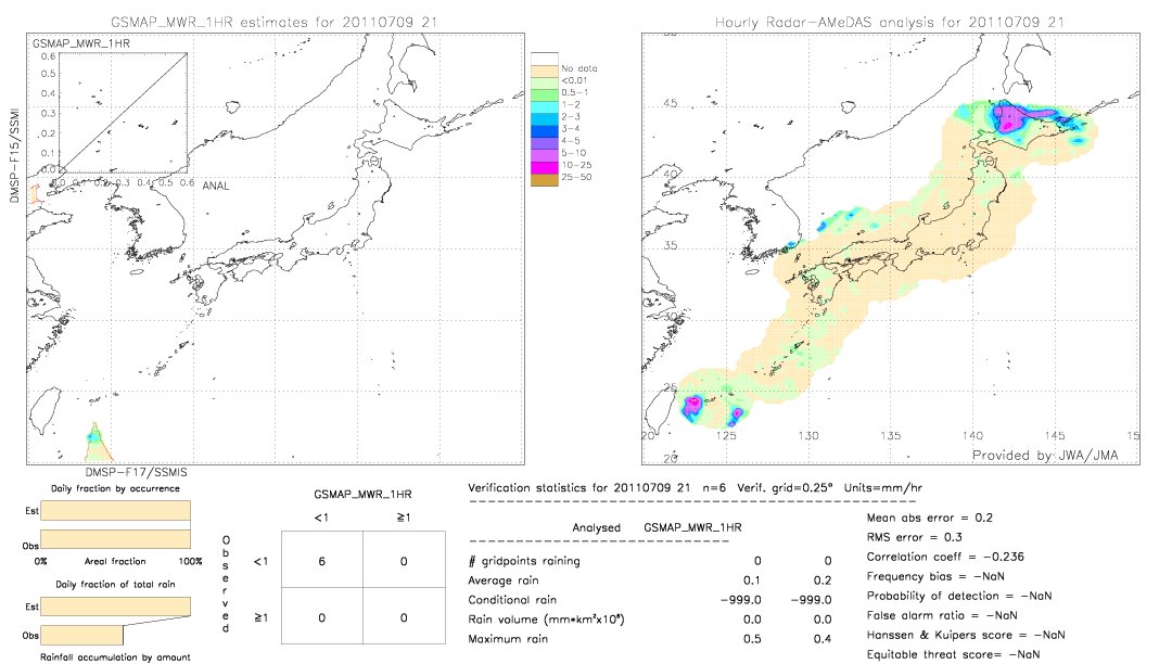 GSMaP MWR validation image.  2011/07/09 21 