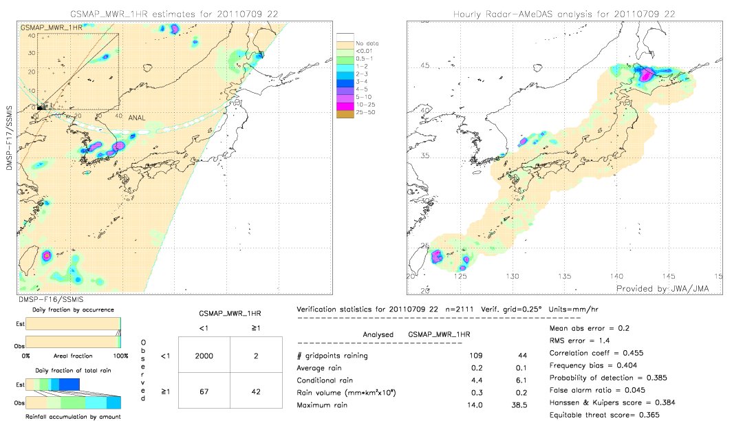 GSMaP MWR validation image.  2011/07/09 22 