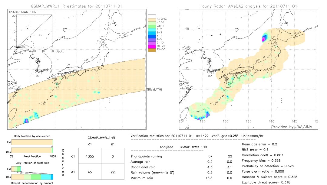 GSMaP MWR validation image.  2011/07/11 01 