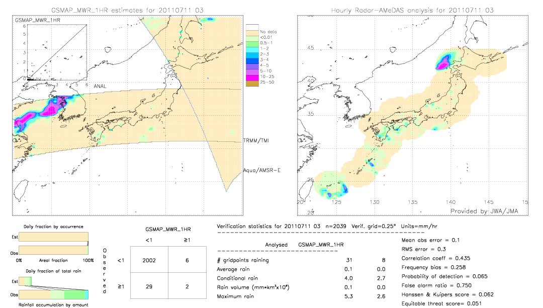 GSMaP MWR validation image.  2011/07/11 03 