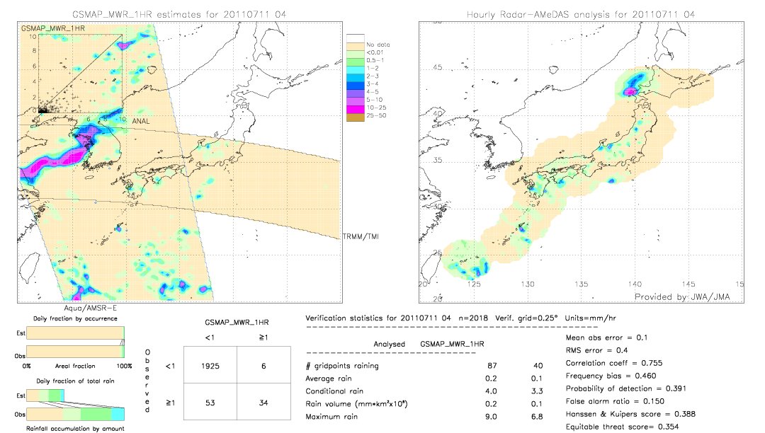 GSMaP MWR validation image.  2011/07/11 04 