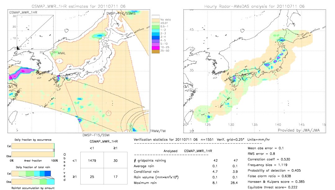 GSMaP MWR validation image.  2011/07/11 06 