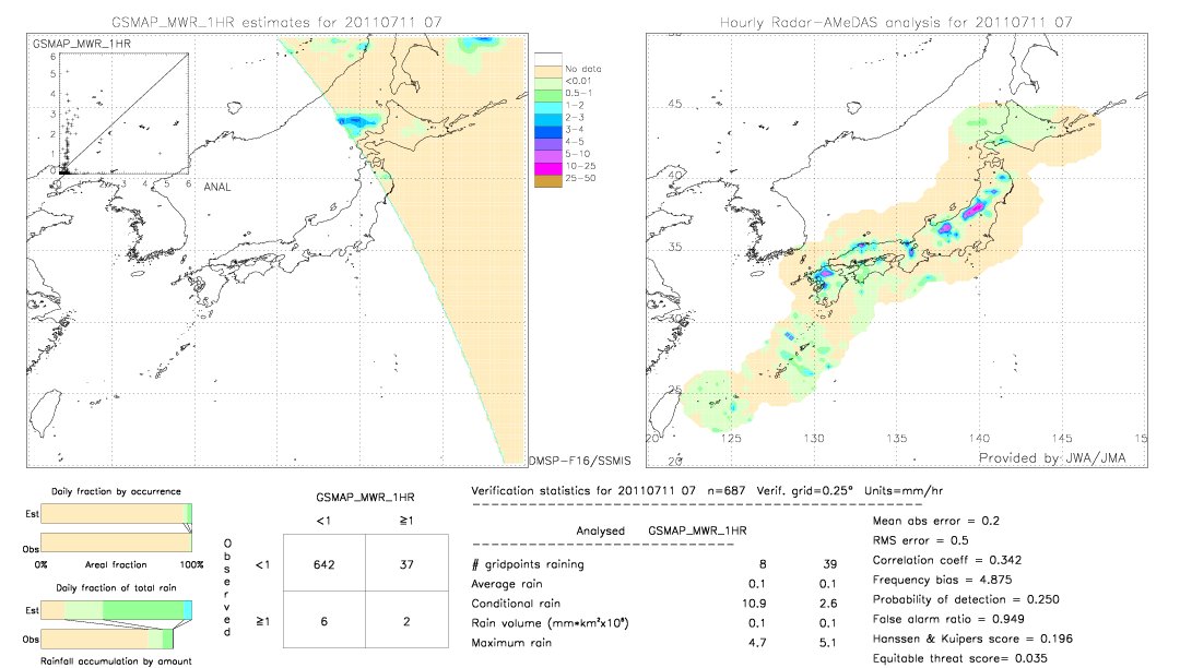 GSMaP MWR validation image.  2011/07/11 07 