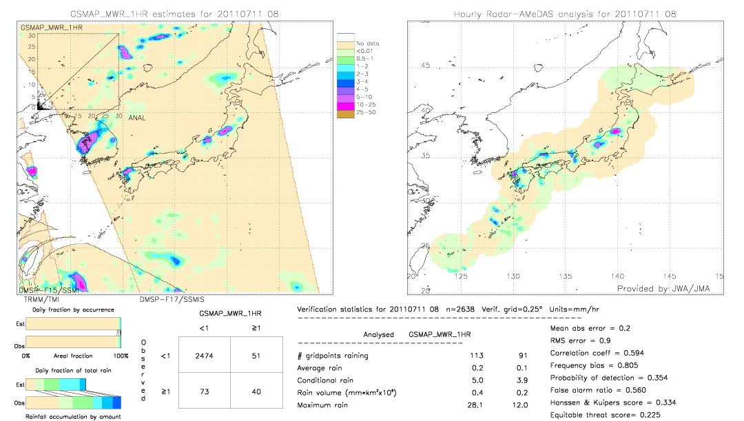 GSMaP MWR validation image.  2011/07/11 08 