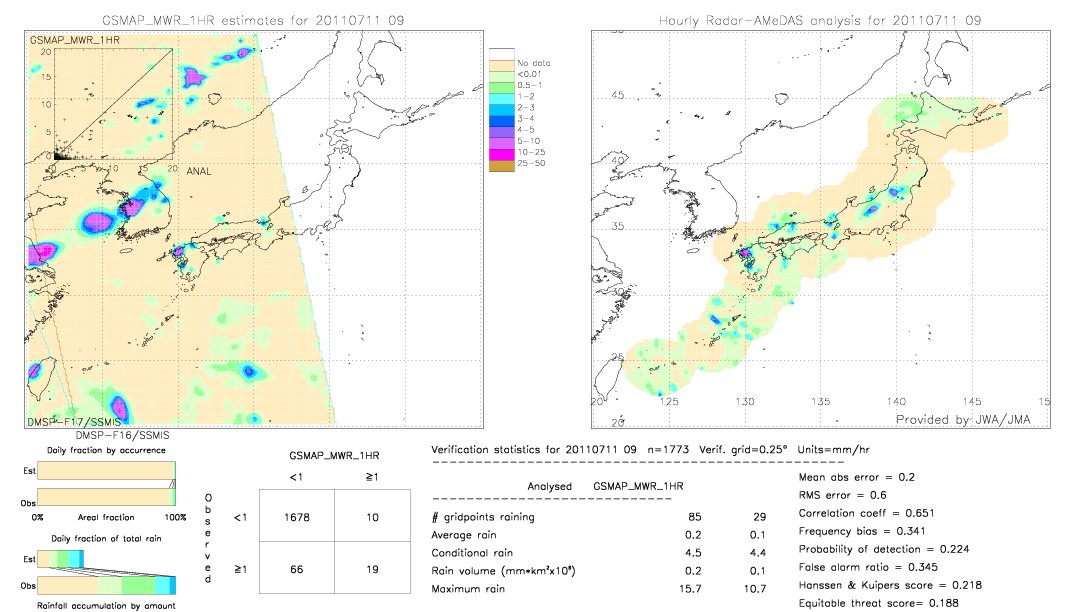 GSMaP MWR validation image.  2011/07/11 09 