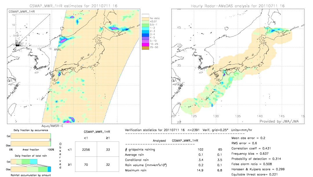 GSMaP MWR validation image.  2011/07/11 16 