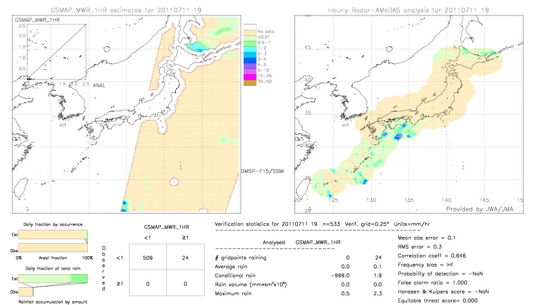 GSMaP MWR validation image.  2011/07/11 19 