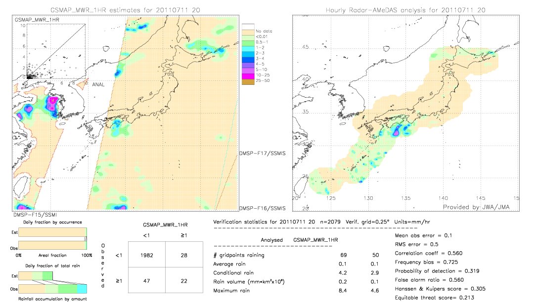 GSMaP MWR validation image.  2011/07/11 20 