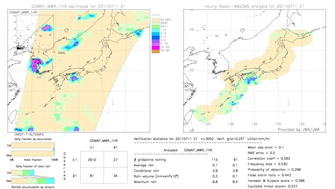 GSMaP MWR validation image.  2011/07/11 21 