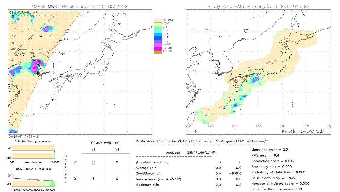 GSMaP MWR validation image.  2011/07/11 22 