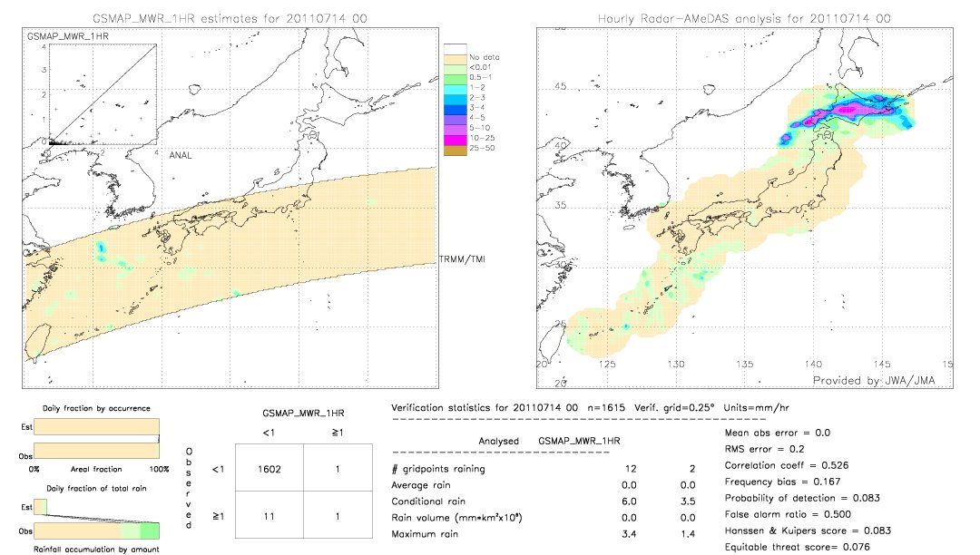 GSMaP MWR validation image.  2011/07/14 00 