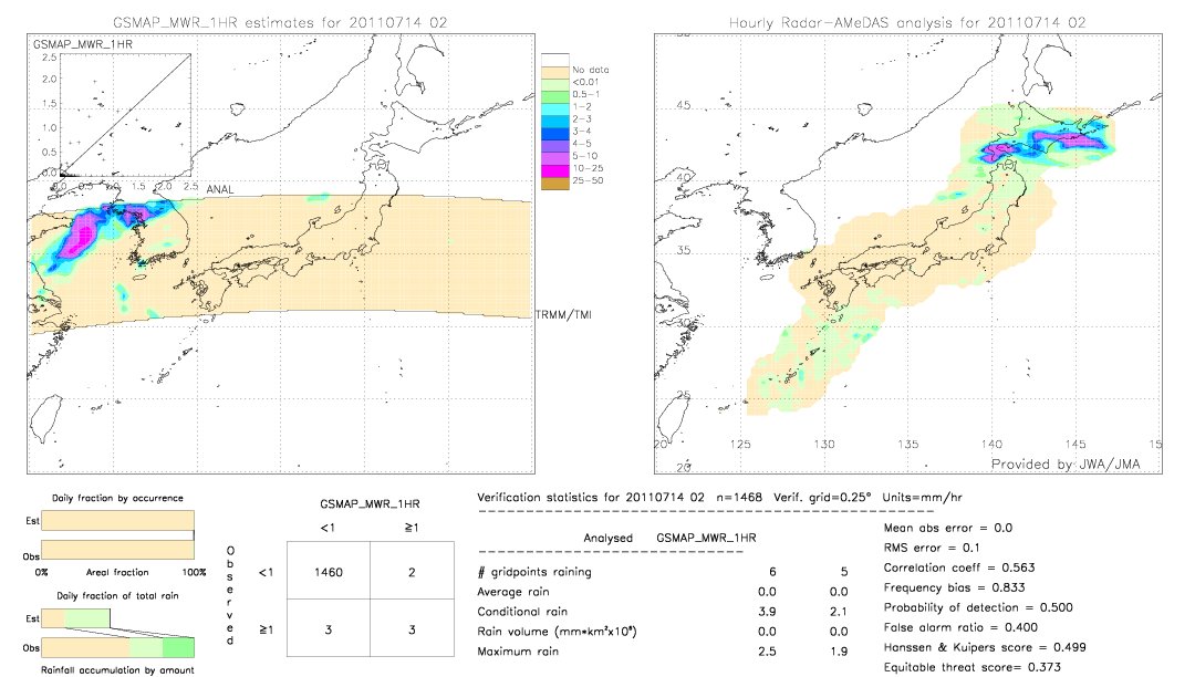 GSMaP MWR validation image.  2011/07/14 02 