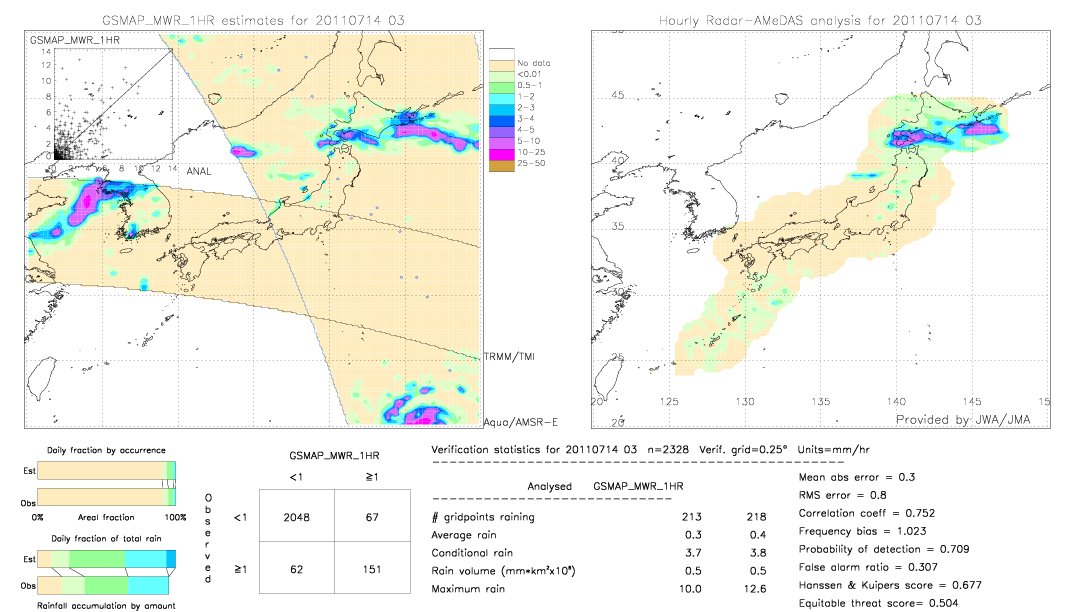 GSMaP MWR validation image.  2011/07/14 03 