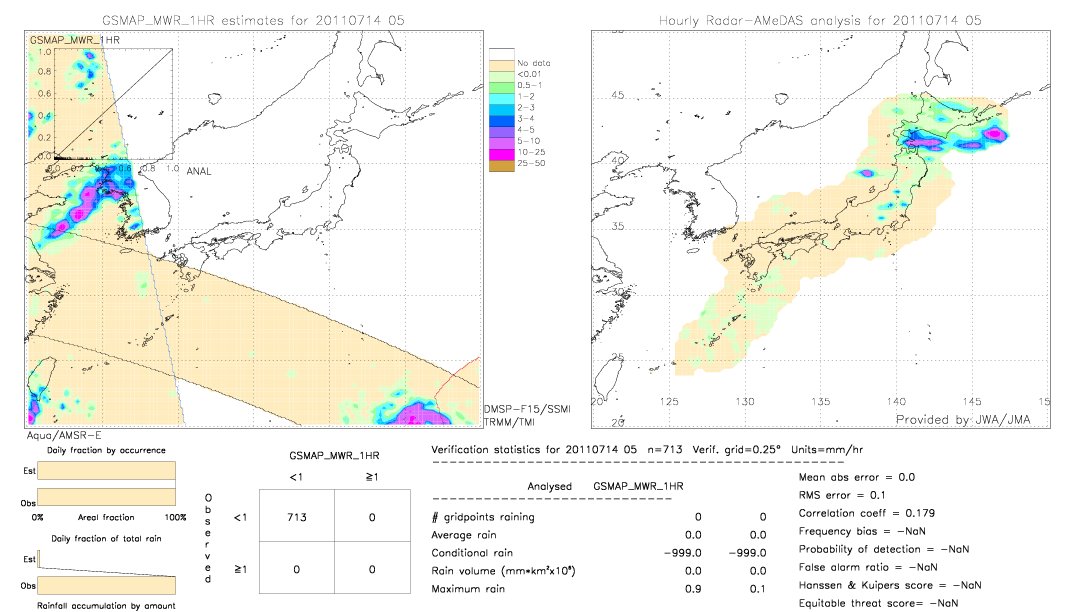 GSMaP MWR validation image.  2011/07/14 05 