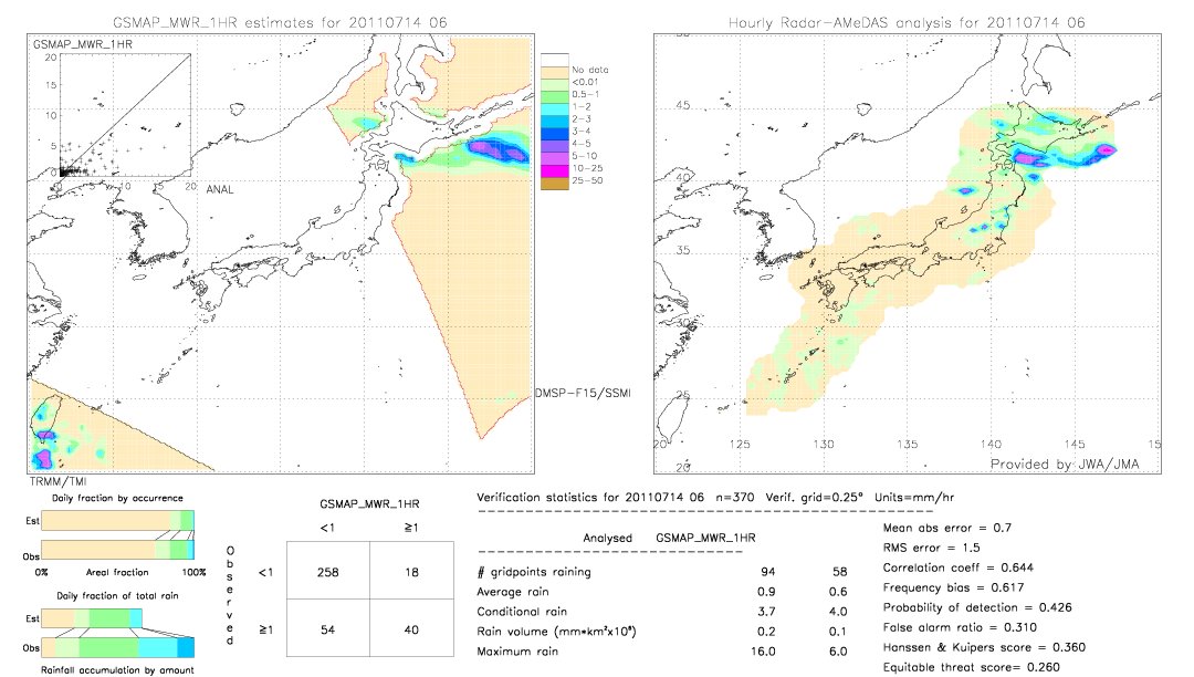 GSMaP MWR validation image.  2011/07/14 06 