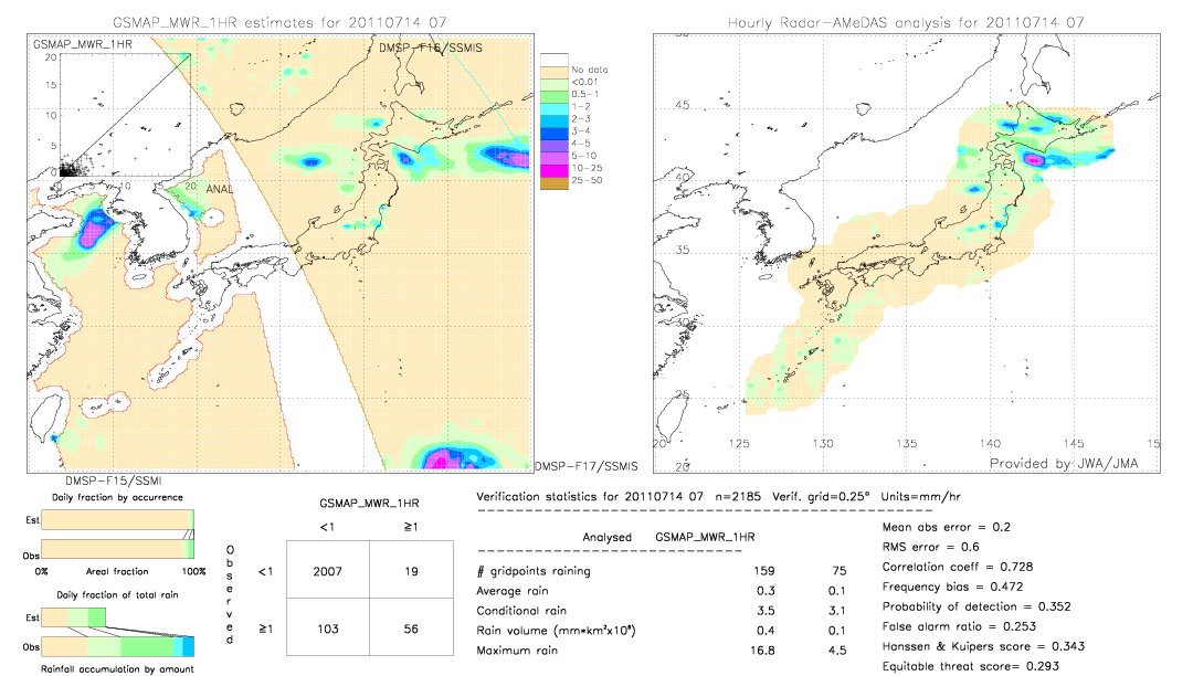 GSMaP MWR validation image.  2011/07/14 07 