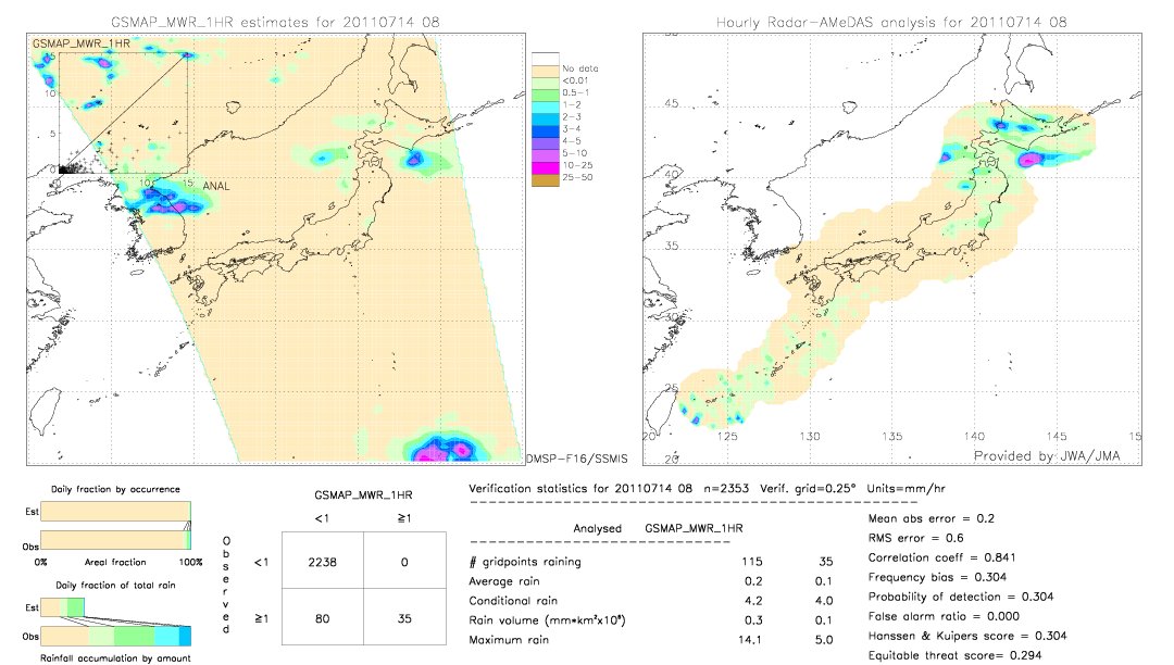 GSMaP MWR validation image.  2011/07/14 08 