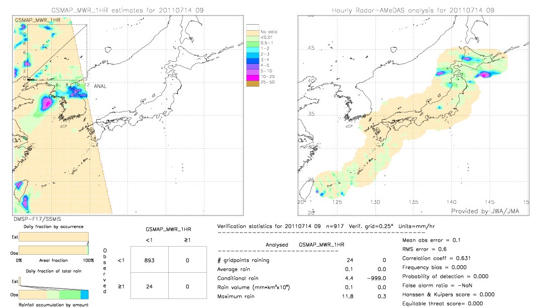 GSMaP MWR validation image.  2011/07/14 09 