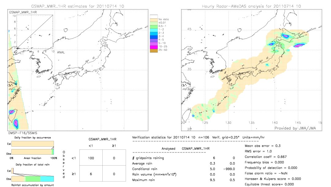 GSMaP MWR validation image.  2011/07/14 10 