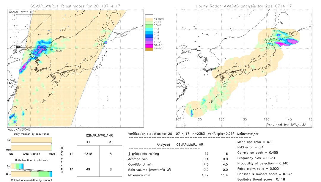 GSMaP MWR validation image.  2011/07/14 17 