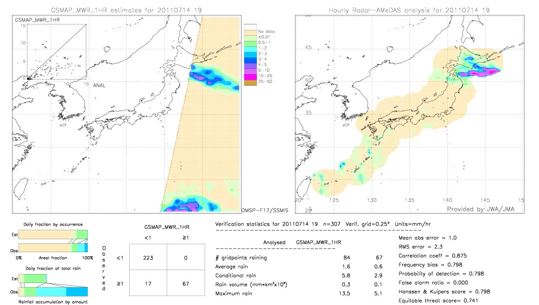 GSMaP MWR validation image.  2011/07/14 19 