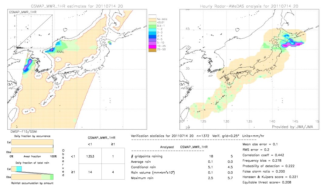 GSMaP MWR validation image.  2011/07/14 20 