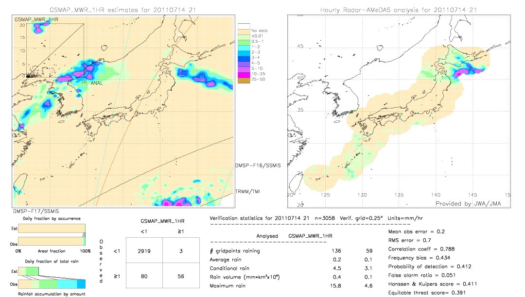 GSMaP MWR validation image.  2011/07/14 21 