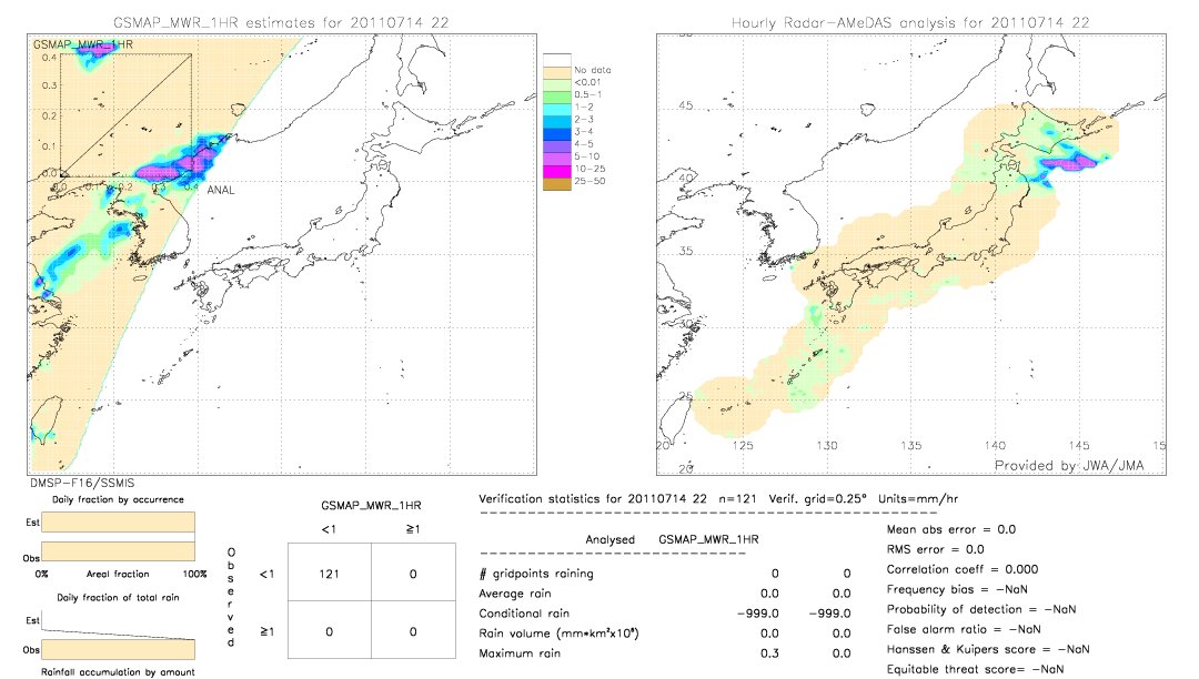 GSMaP MWR validation image.  2011/07/14 22 