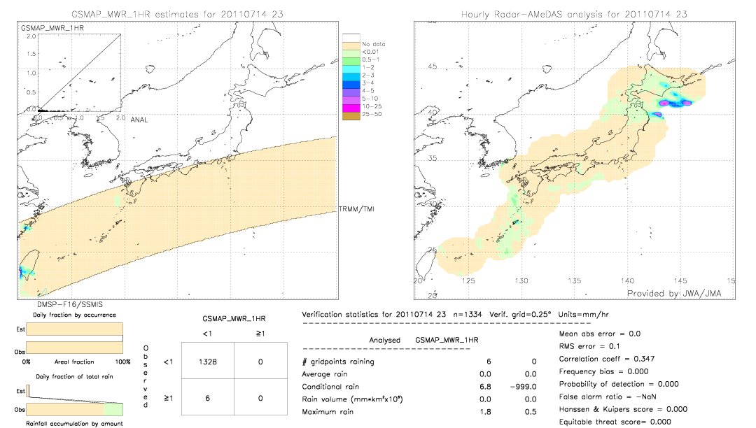 GSMaP MWR validation image.  2011/07/14 23 