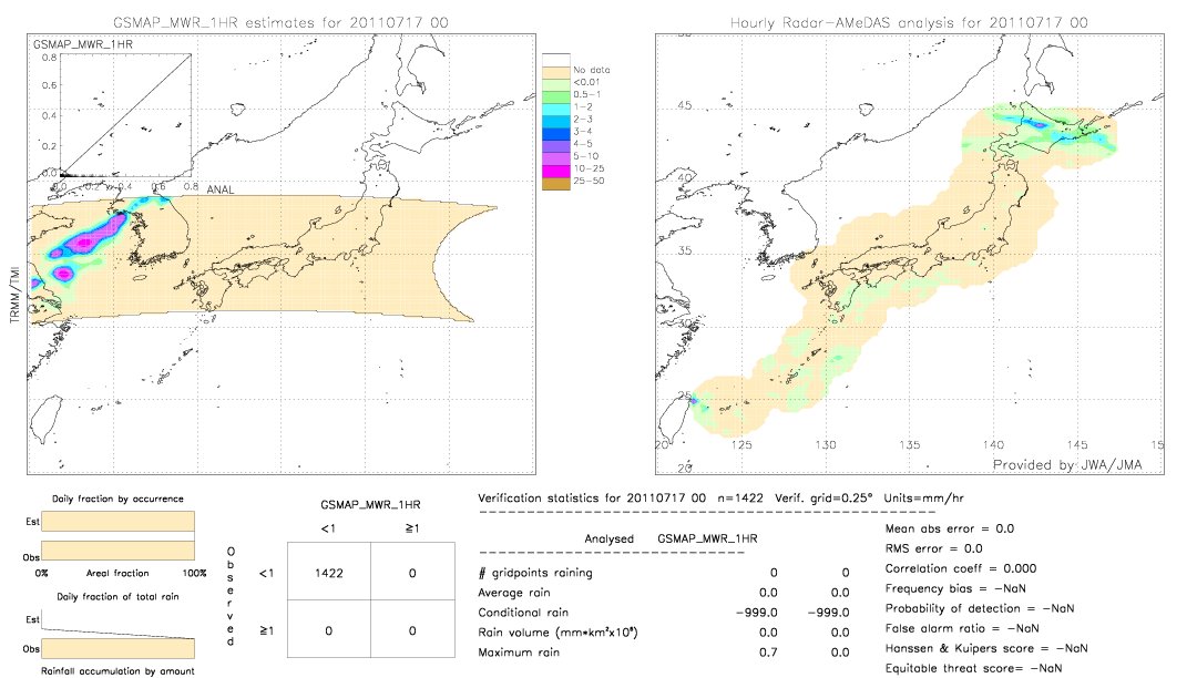 GSMaP MWR validation image.  2011/07/17 00 