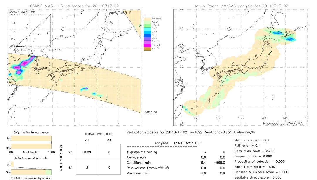 GSMaP MWR validation image.  2011/07/17 02 